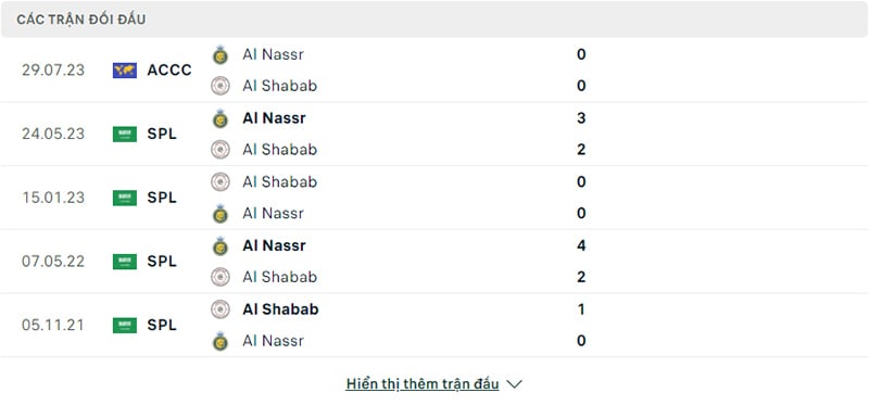 Lịch sử đối đầu Al-Nassr vs Al-Shabab.