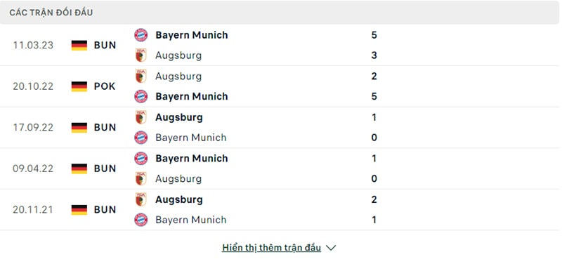 Lịch sử đối đầu Bayern Munich vs Augsburg.