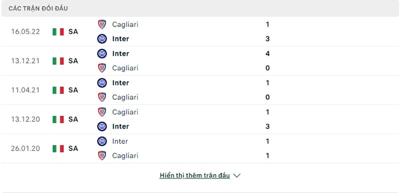 Các trận chạm trán Cagliari vs Inter Milan