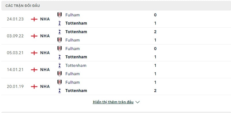 5 trận đối đầu trong lịch sử Fulham vs Tottenham