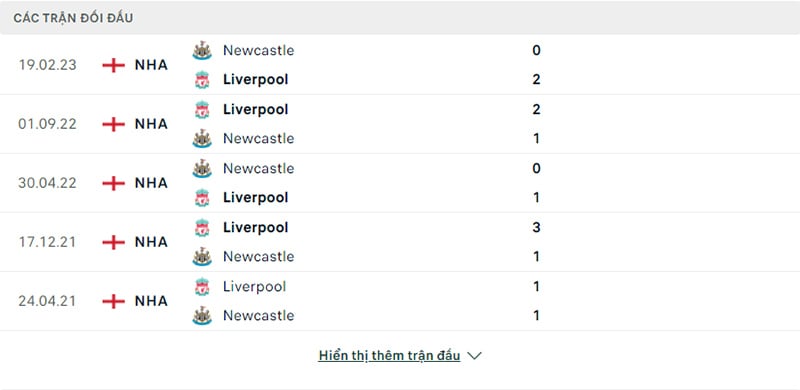 Newcastle vs Liverpool tổng hợp 5 trận đối đầu