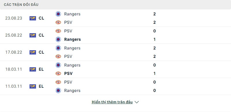 Lịch sử đối đầu PSV vs Rangers.