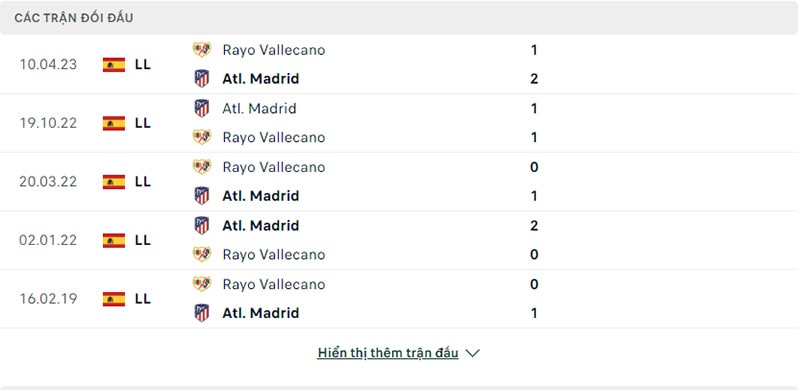 Các trận chạm trán Rayo Vallecano vs Atletico Madrid
