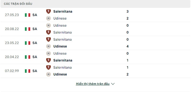 Các trận chạm trán Salernitana vs Udinese