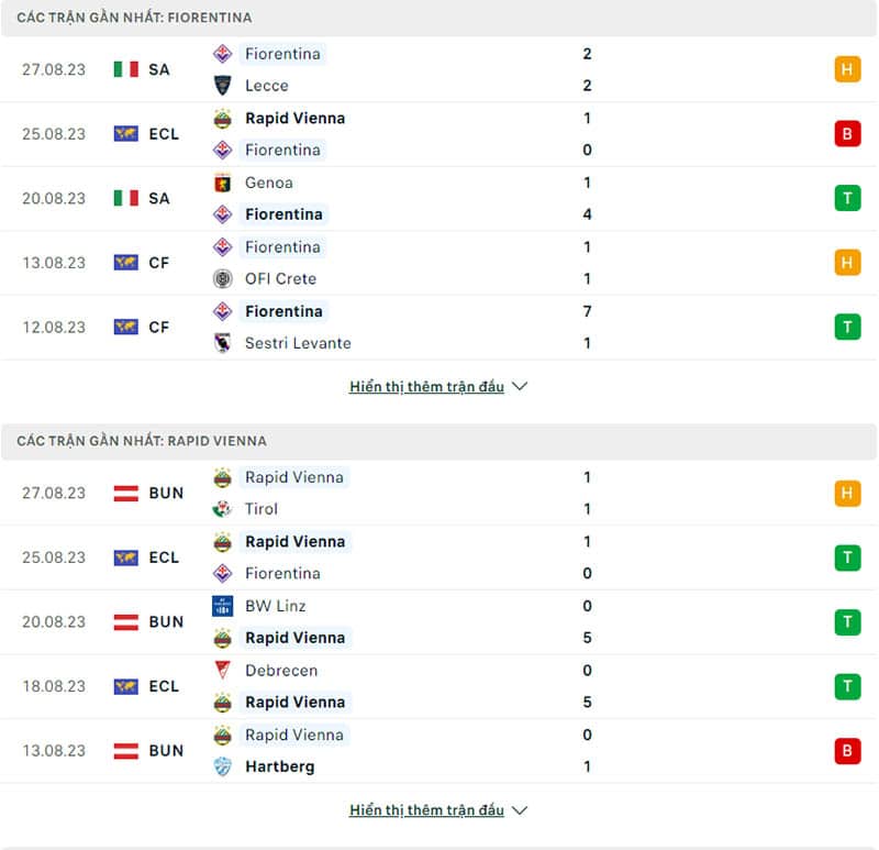 Kết quả 5 trận thi đấu gần nhất của Fiorentina vs Rapid Wien