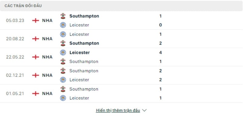 Lịch sử đối đầu Southampton vs Leicester.