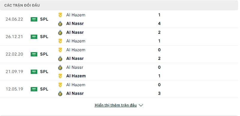 Lịch sử đối đầu Al-Hazm vs Al-Nassr 