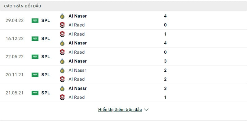 Lịch sử đối đầu Al Raed vs Al Nassr.