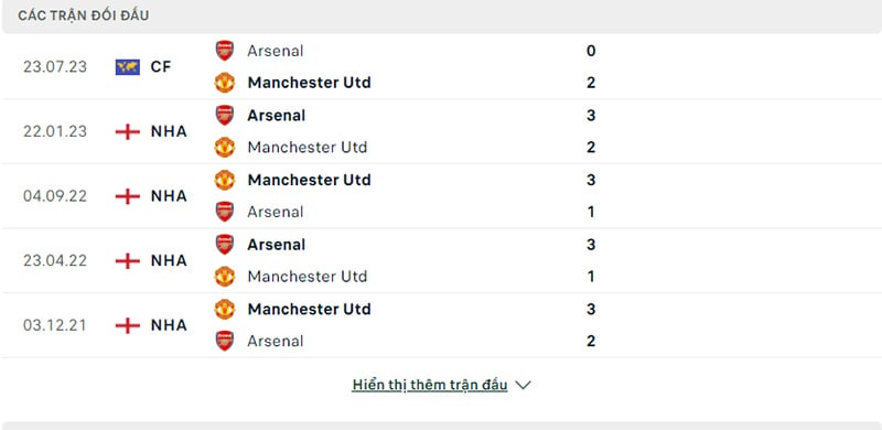 05 trận đối đầu Arsenal vs Man Utd trong lịch sử