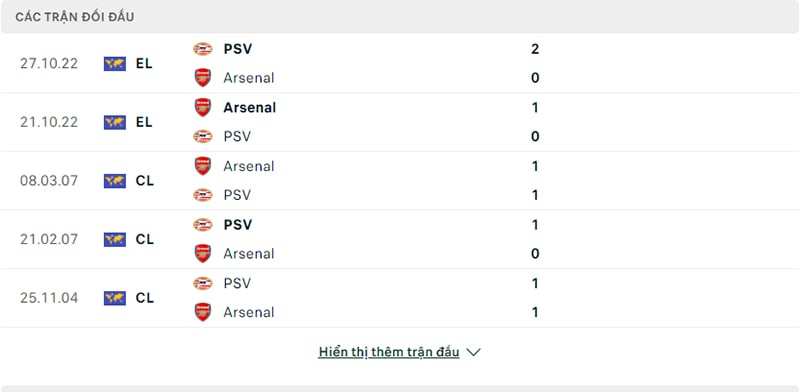 Lịch sử các trận chạm trán Arsenal vs PSV