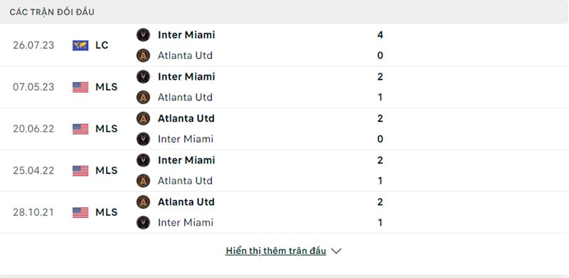 Lịch sử đối đầu Atlanta United vs Inter Miami.