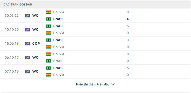 Trận đối đầu Brazil vs Bolivia trong lịch sử