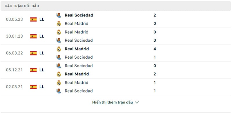 Lịch sử đối đầu Real Madrid vs Real Sociedad.