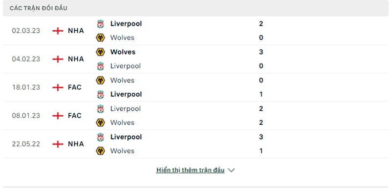 Lịch sử đối đầu Wolves vs Liverpool.