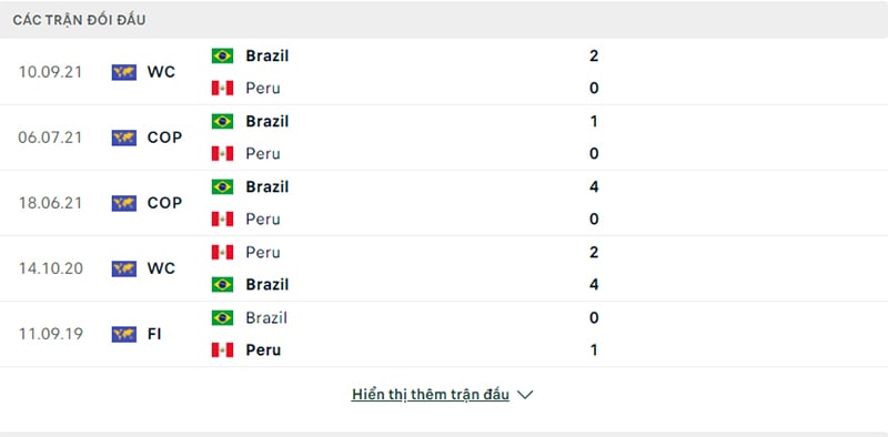 Lịch sử các trận chạm trán Peru vs Brazil