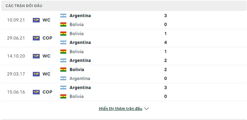 Lịch sử các trận chạm trán Bolivia vs Argentina