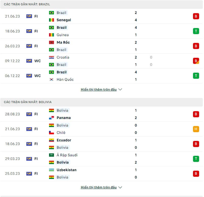 Phong độ Brazil vs Bolivia