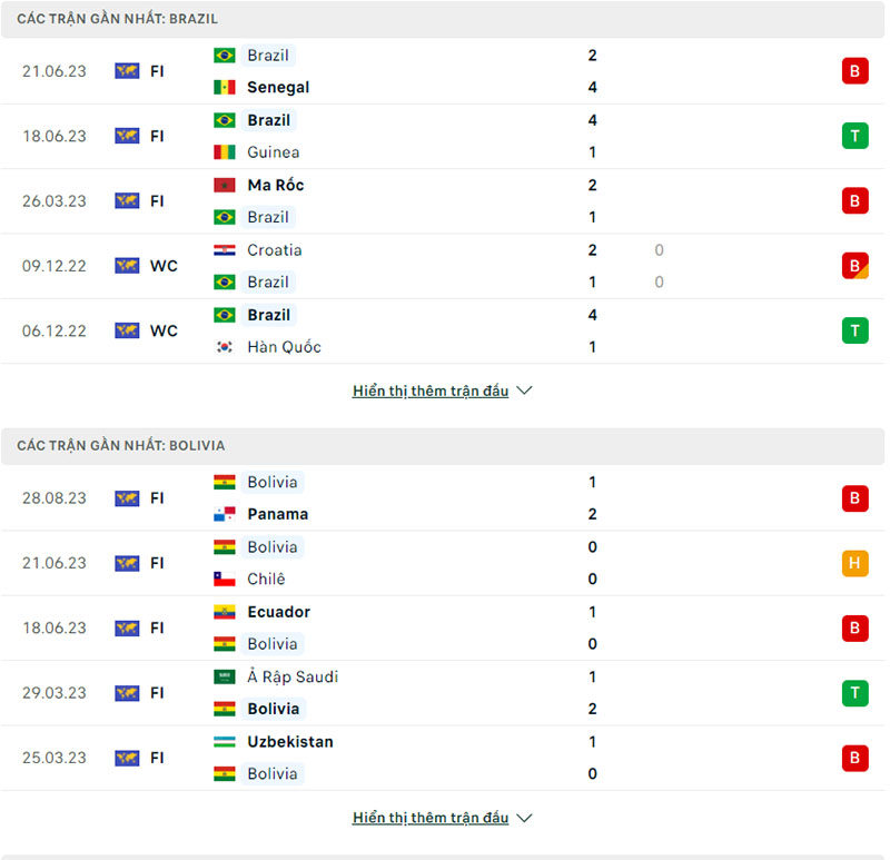 Phong độ thi đấu Brazil vs Bolivia.
