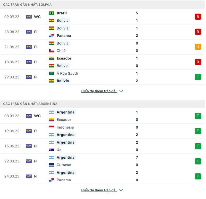 Phong độ thi đấu Bolivia vs Argentina.
