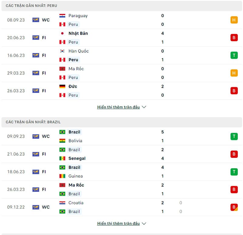 Phong độ thi đấu Peru vs Brazil.